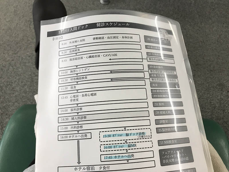 一泊二日人間ドック