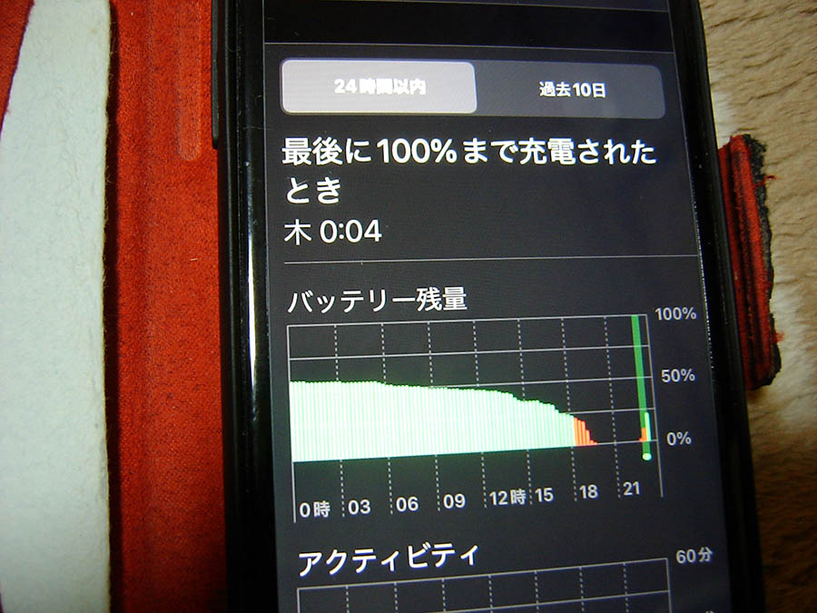 バッテリーのキャリブレーションム